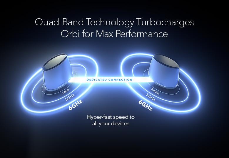 Netgear Quad Band Technology